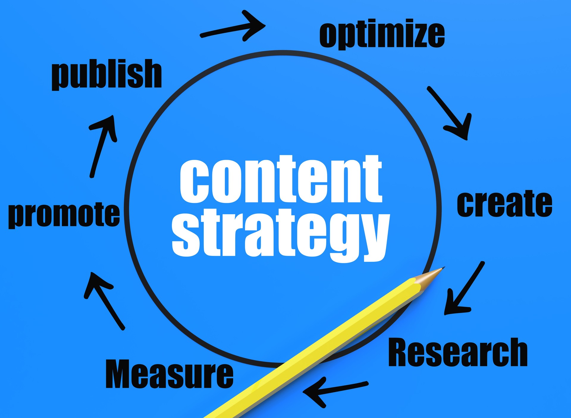 Content Strategy